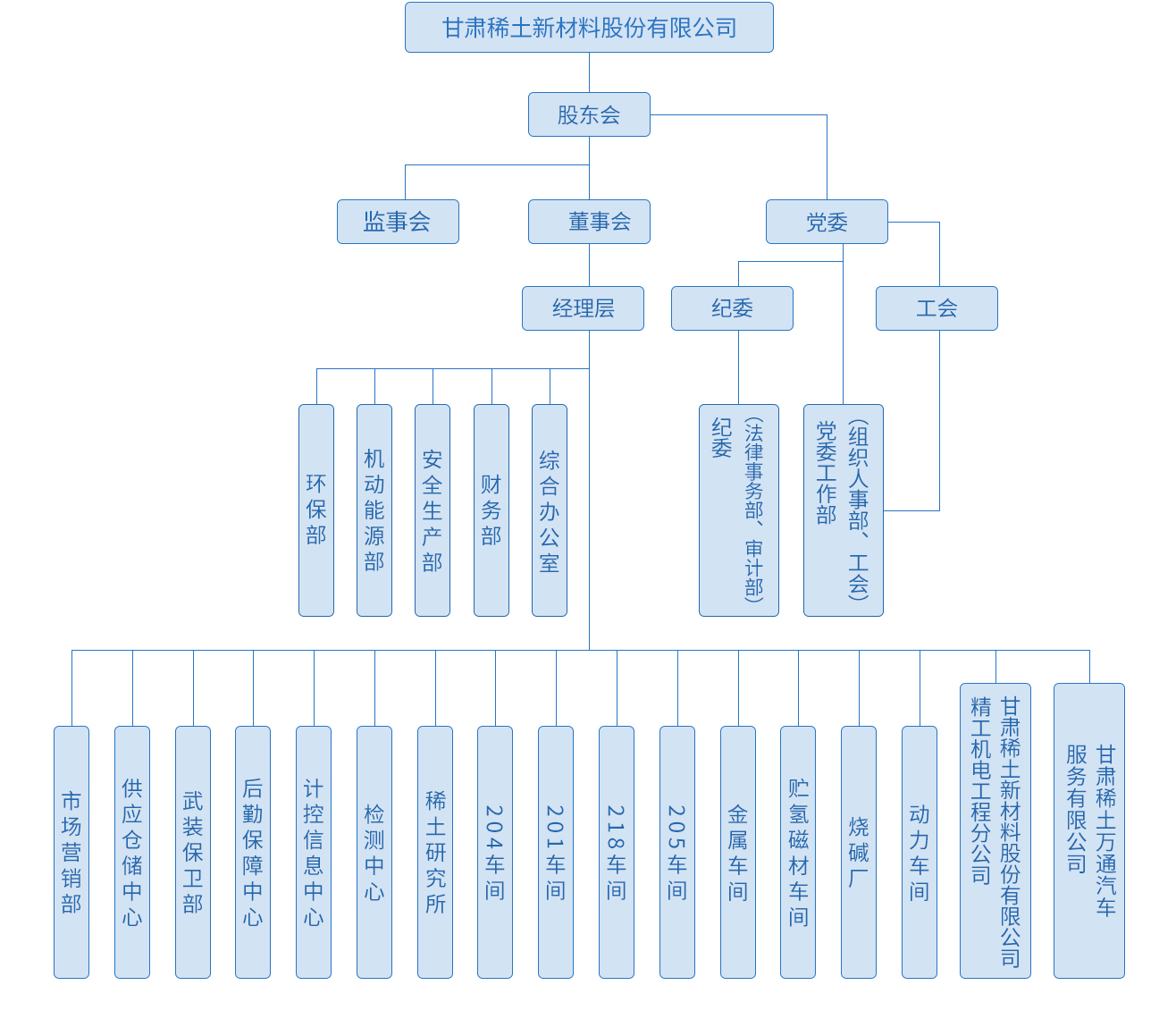 組織機構1.jpg