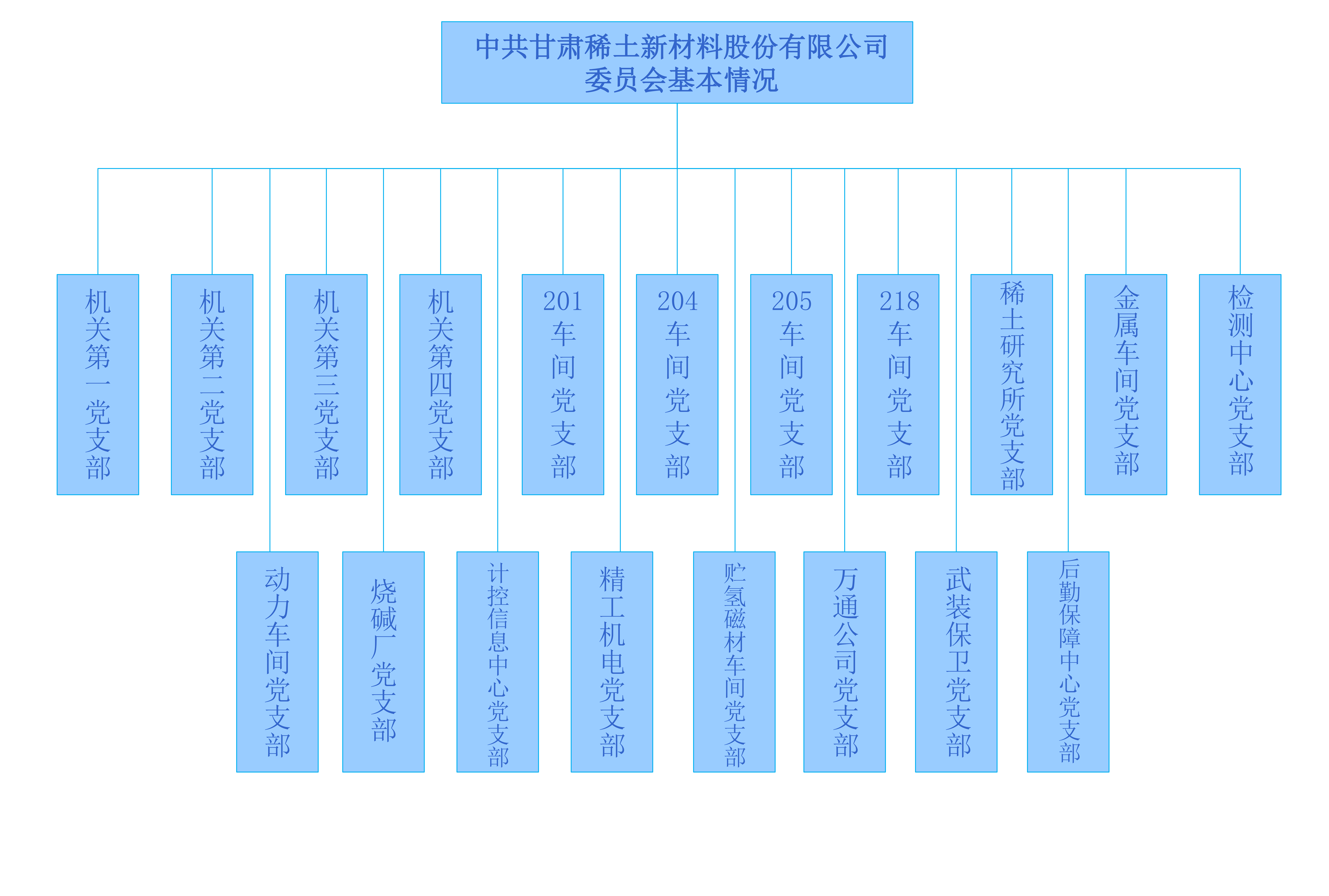 黨建組織_00.png
